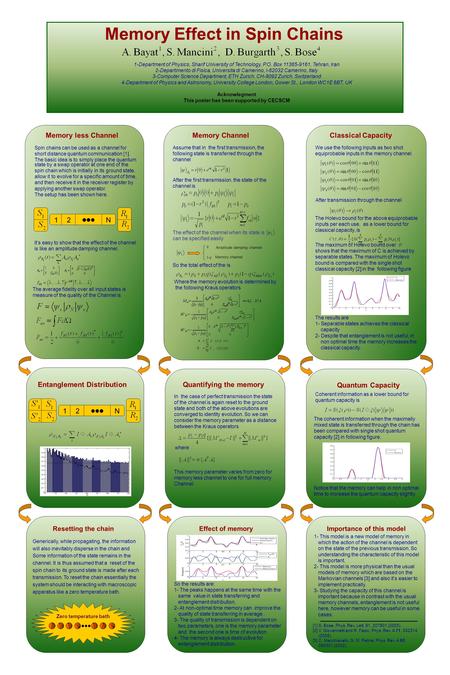 Memory Effect in Spin Chains Entanglement Distribution 12N Spin chains can be used as a channel for short distance quantum communication [1]. The basic.