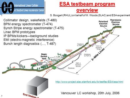 1 July 19, 2006M. Woods, SLAC (S. Boogert, RHUL)  Collimator design, wakefields (T-480) BPM.