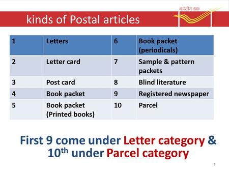 kinds of Postal articles