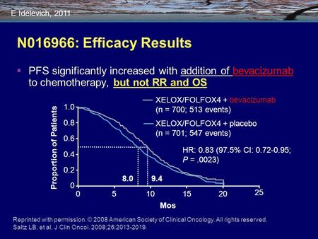 Clinicaloptions.com/oncology Expert Insight Into the First-line Treatment of Metastatic Colorectal Cancer N016966: Efficacy Results  PFS significantly.