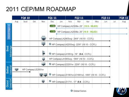 2011 CEP/MM ROADMAP Best Advantage Best Advantage BetterEssential Essential Good Essential Good Essential Global Series Advantage Advantage + HP Compaq.