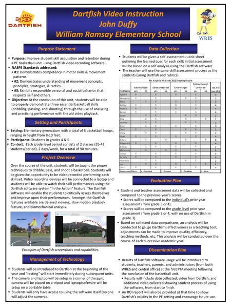 Dartfish Video Instruction John Duffy William Ramsay Elementary School Purpose Statement Setting and Participants Project Overview Management of Technology.