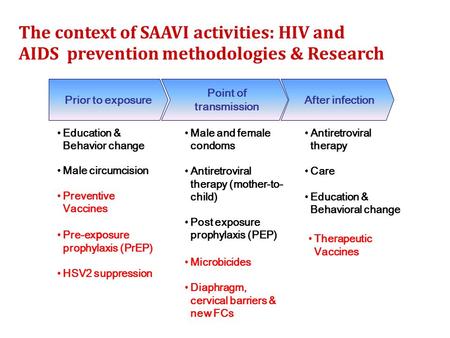 Prior to exposure Point of transmission After infection Male and female condoms Antiretroviral therapy (mother-to- child) Post exposure prophylaxis (PEP)