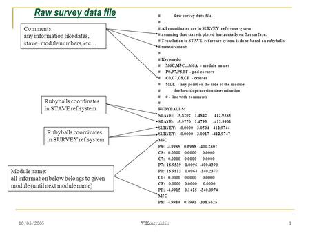 10/03/2005 V.Kostyukhin 1 # Raw survey data file. # # All coordinates are in SURVEY reference system # assuming that stave is placed horizontally on flat.