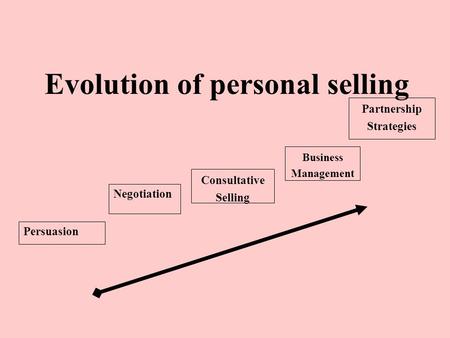 Evolution of personal selling