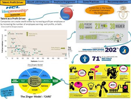 Future lies in the hands of internal Customers : The Employees Utkarsh Modi IIFT Delhi 20 13-15 Talent as a Profit Driver Companies can create wealth either.