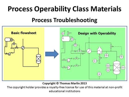 Process Operability Class Materials Process Troubleshooting Copyright © Thomas Marlin 2013 The copyright holder provides a royalty-free license for use.