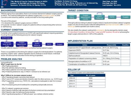 TARGET CONDITION Through judicious listing of cataract surgery (reduce input) and increase cataract surgeries output, we aim at reducing the notional waiting.