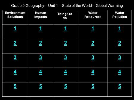 Grade 9 Geography – Unit 1 – State of the World – Global Warming Environment Solutions Human Impacts Water Resources Water Pollution 11111 22222 33333.