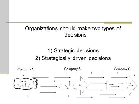 Organizations should make two types of decisions 1) Strategic decisions 2) Strategically driven decisions Company A Company B Company C.