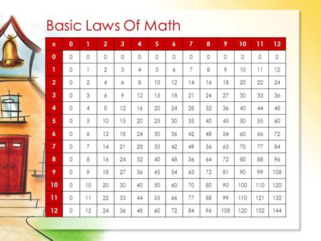 Basic Laws Of Math x 1 2 3 4 5 6 7 8 9 10 11 12 14 16 18 20 22 24 15 21 27 30 33 36 28 32 40 44 48 25 35 45 50 55 60 42 54 66 72 49 56 63 70 77 84 64 80.