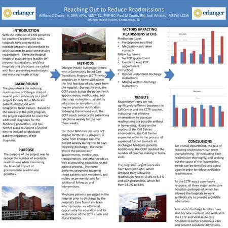 Reaching Out to Reduce Readmissions William C Crowe, Jr, DNP, APN, ACNP-BC, FNP-BC; Paul M Smith, RN; Jodi Whitted, MSSW, LCSW Erlanger Health System,