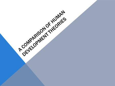 A COMPARISON OF HUMAN DEVELOPMENT THEORIES. VIEWPOINT EvolutionistsCreationistsInterventionists All things developed from one simple form of life or a.