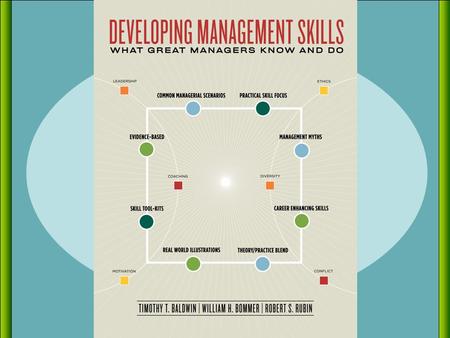 5-1. Copyright © 2008 The McGraw-Hill Companies, Inc. All rights reserved. McGraw-Hill/Irwin Chapter 5 Coaching.