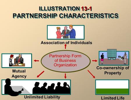 ILLUSTRATION 13-1 PARTNERSHIP CHARACTERISTICS