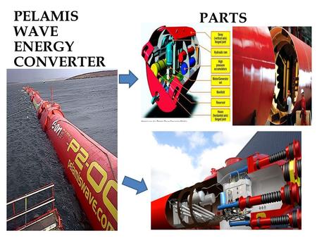 PARTS PELAMIS WAVE ENERGY CONVERTER. Project Features SURVIVABILITY The core theme of the Pelamis WEC concept is survivability. All Wave Energy Converters.