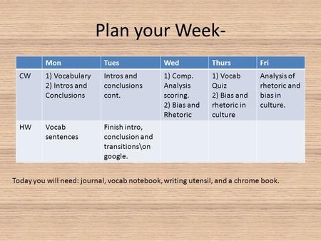 Plan your Week- MonTuesWedThursFri CW1) Vocabulary 2) Intros and Conclusions Intros and conclusions cont. 1) Comp. Analysis scoring. 2) Bias and Rhetoric.