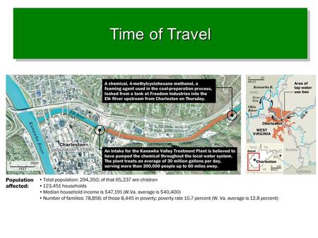 Time of Travel. American Water Charleston intake on the Elk River Charleston 1,000,864 - 998,984 = 1880 seconds or 31 minutes.