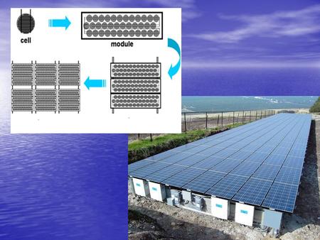 Components Three Basic Parts to an Active PV System: –Collector/Harvestor –Storage –Distribution More complex systems need –Inverter –Charge Controller/Voltage.