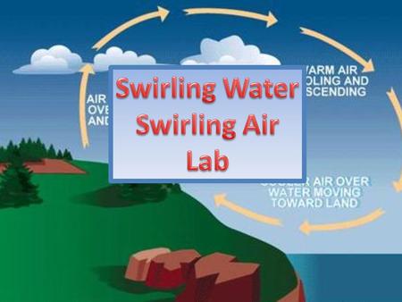 You’ve seen convection cell pictures in your book. You know they cause wind. You know they come from the SUN! You know they are caused by uneven heating.