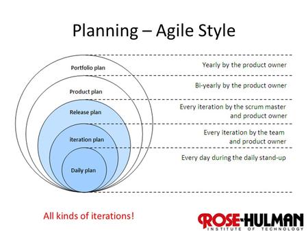 1 Planning – Agile Style All kinds of iterations!.