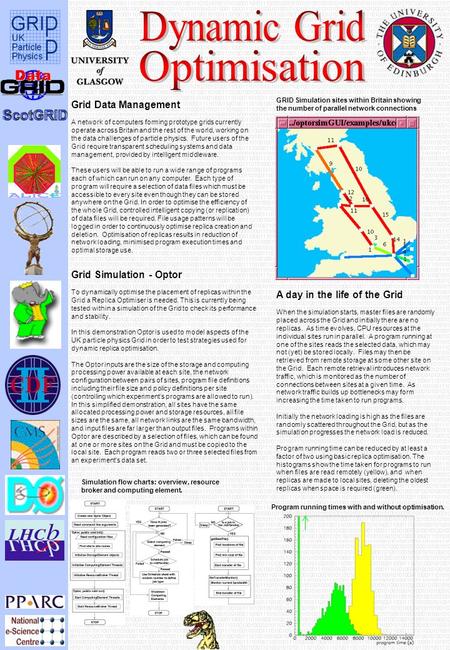 Grid Data Management A network of computers forming prototype grids currently operate across Britain and the rest of the world, working on the data challenges.