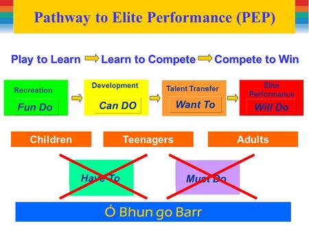 Pathway to Elite Performance (PEP)