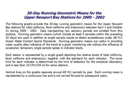 30-Day Running Geometric Means for the Upper Newport Bay Stations for 2000 - 2002 The following graphs provide the 30-day running geometric means for the.