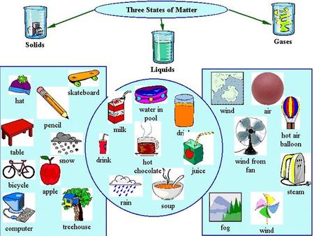 characteristics that can be observed or measured PHYSICAL Properties characteristics that can be observed or measured without changing the composition.