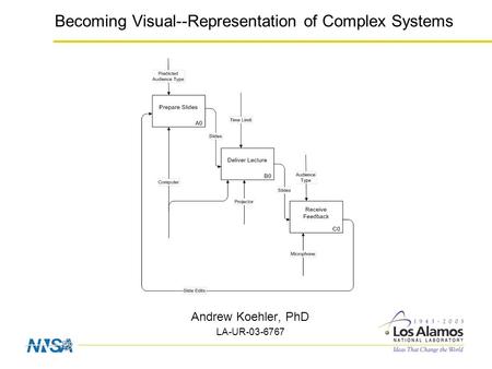 Becoming Visual--Representation of Complex Systems Andrew Koehler, PhD LA-UR-03-6767.