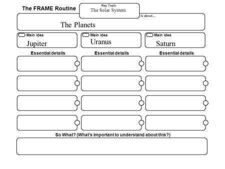 The FRAME Routine Key Topic Main idea is about… So What? (What’s important to understand about this?) Essential details Main idea Essential details Main.