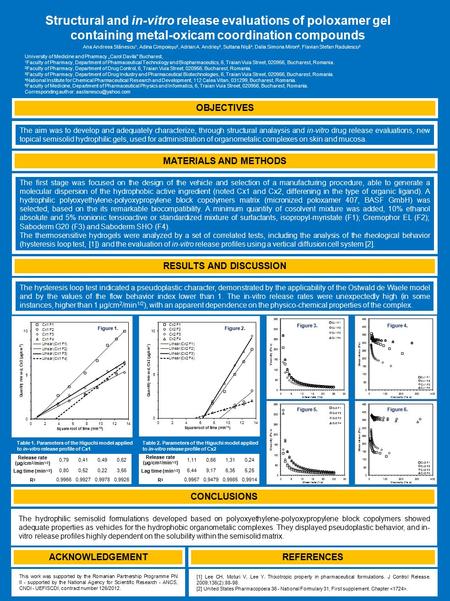 OBJECTIVES The aim was to develop and adequately characterize, through structural analaysis and in-vitro drug release evaluations, new topical semisolid.