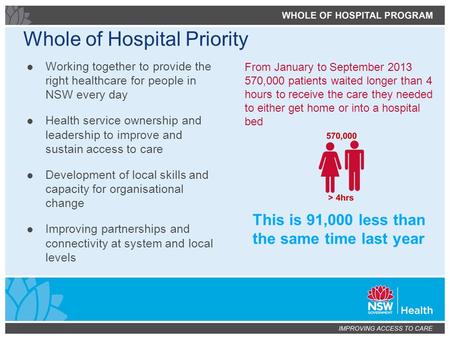 Whole of Hospital Priority Working together to provide the right healthcare for people in NSW every day Health service ownership and leadership to improve.