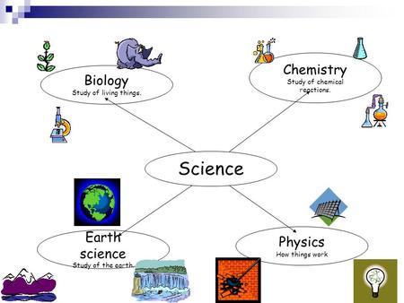 Science Biology Study of living things. Chemistry Study of chemical reactions. Physics How things work Earth science Study of the earth.