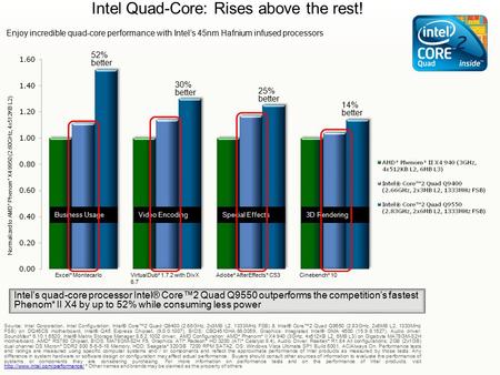 Intel Quad-Core: Rises above the rest! Enjoy incredible quad-core performance with Intel’s 45nm Hafnium infused processors Source: Intel Corporation. Intel.