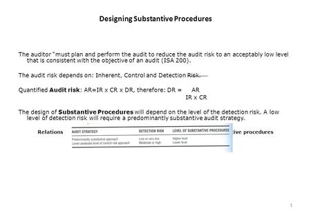 1 Designing Substantive Procedures The auditor “must plan and perform the audit to reduce the audit risk to an acceptably low level that is consistent.