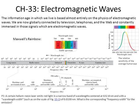 CH-33: Electromagnetic Waves