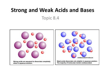 Strong and Weak Acids and Bases