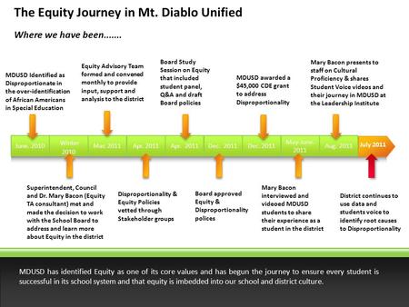 July 2011 Apr. 2011 Dec. 2011 May-June. 2011 Aug. 2011June. 2010 Winter 2010 Mar. 2011 Board Study Session on Equity that included student panel, Q&A and.