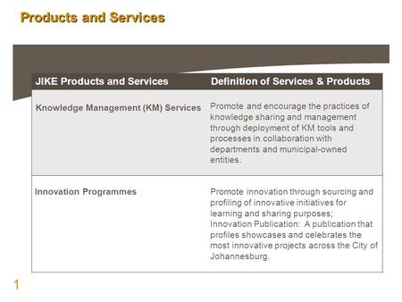 1 Products and Services JIKE Products and ServicesDefinition of Services & Products Knowledge Management (KM) Services Promote and encourage the practices.