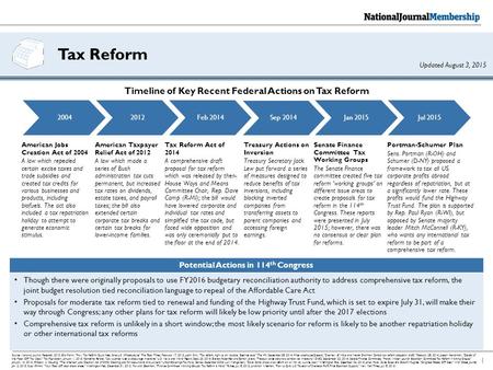 Tax Reform 1 Source: National Journal Research, 2015; Eric Planin, “How Tax Reform Could Help Save U.S. Infrastructure,” The Fiscal Times, February 17,