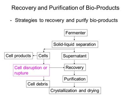 Recovery and Purification of Bio-Products