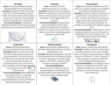 Fan Decks Uses: Vocabulary, Multiple Concepts, Reviewing Key Terms, Sequencing Summary: Students use the auto-shape feature to create fan blades. On each.