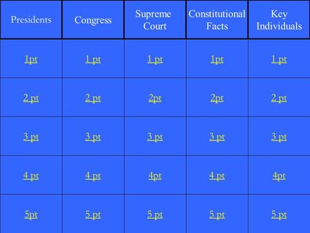 2 pt 3 pt 4 pt 5pt 1 pt 2 pt 3 pt 4 pt 5 pt 1 pt 2pt 3 pt 4pt 5 pt 1pt 2pt 3 pt 4 pt 5 pt 1 pt 2 pt 3 pt 4pt 5 pt 1pt Presidents Congress Supreme Court.