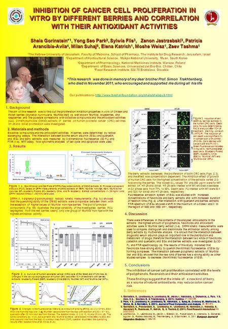 6. References 1 The Hebrew University of Jerusalem, Faculty of Medicine, School of Pharmacy, The Institute for Drug Research, Jerusalem, Israel 1. Background.