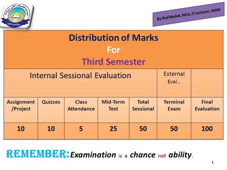 By Iltaf Mehdi, MCS, IT Lecturer, MIHE