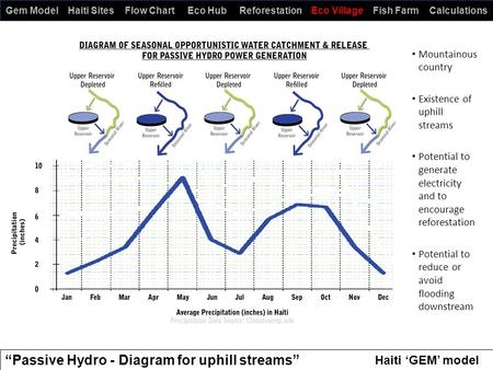 “Passive Hydro - Diagram for uphill streams”