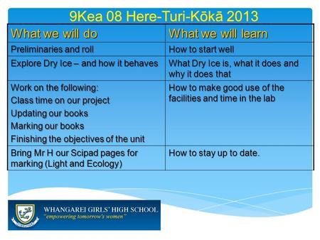 9Kea 08 Here-Turi-Kōkā 2013 What we will do What we will learn Preliminaries and roll How to start well Explore Dry Ice – and how it behaves What Dry Ice.