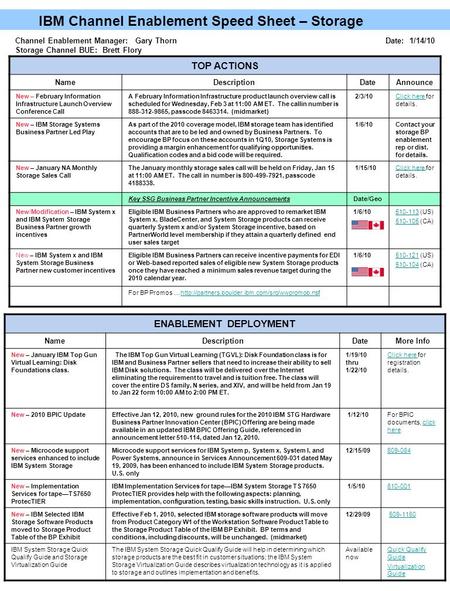 IBM Channel Enablement Speed Sheet – Storage TOP ACTIONS NameDescriptionDateAnnounce New – February Information Infrastructure Launch Overview Conference.