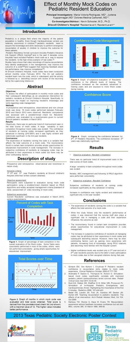 Introduction Pediatrics is a unique field where the majority of the patient population is healthy. Even though Cardiopulmonary arrests are relatively uncommon.